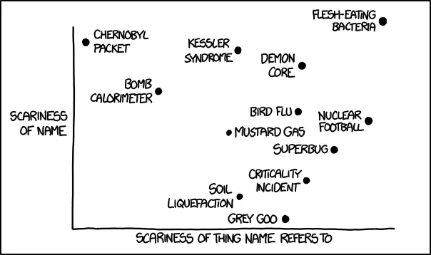 Scary Names Scary Names