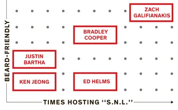 NY Times scatterplots